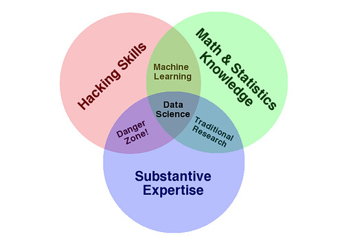 Data_Science_VD
