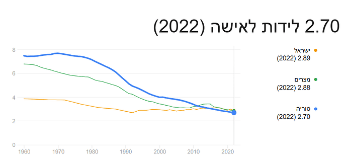 birth_rate_syria