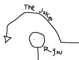 17735143369293239687712992712185