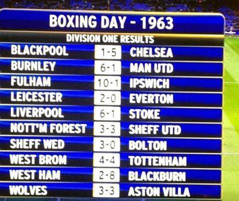 boxing-day-results-1963-1