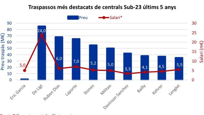 Wages_defenders_comparison