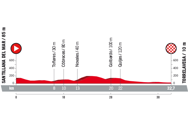 vuelta-a-espana-2018-stage-18-profile-7df2673b5f