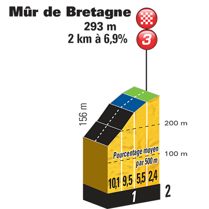stage-6-mur-de-bretagne