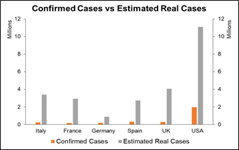 confirmed-vs-estimated