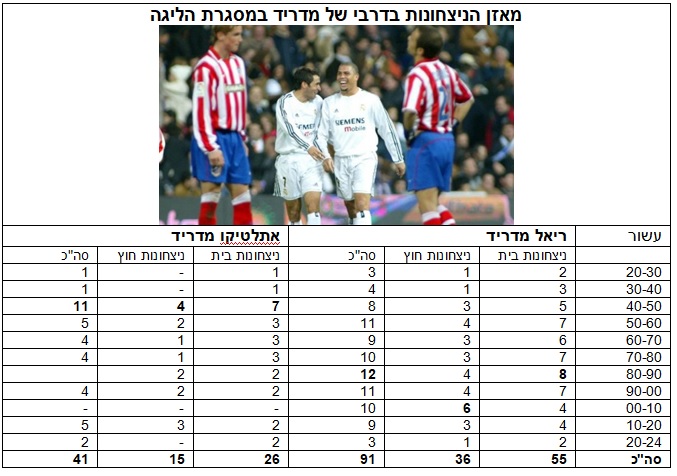 כל התוצאות בדרבי עדכון ספטמבר 2024